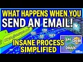What Happens After You Hit Send Learn How Email Works SMTP DNS and Security Explained
