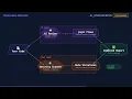 Using AI to Find Code Security Vulnerabilities