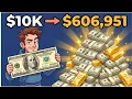 10 000 In Fidelity Index Funds How Much Could It Grow