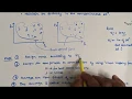 Multi-objecitive Genetic Algorithm MOGA