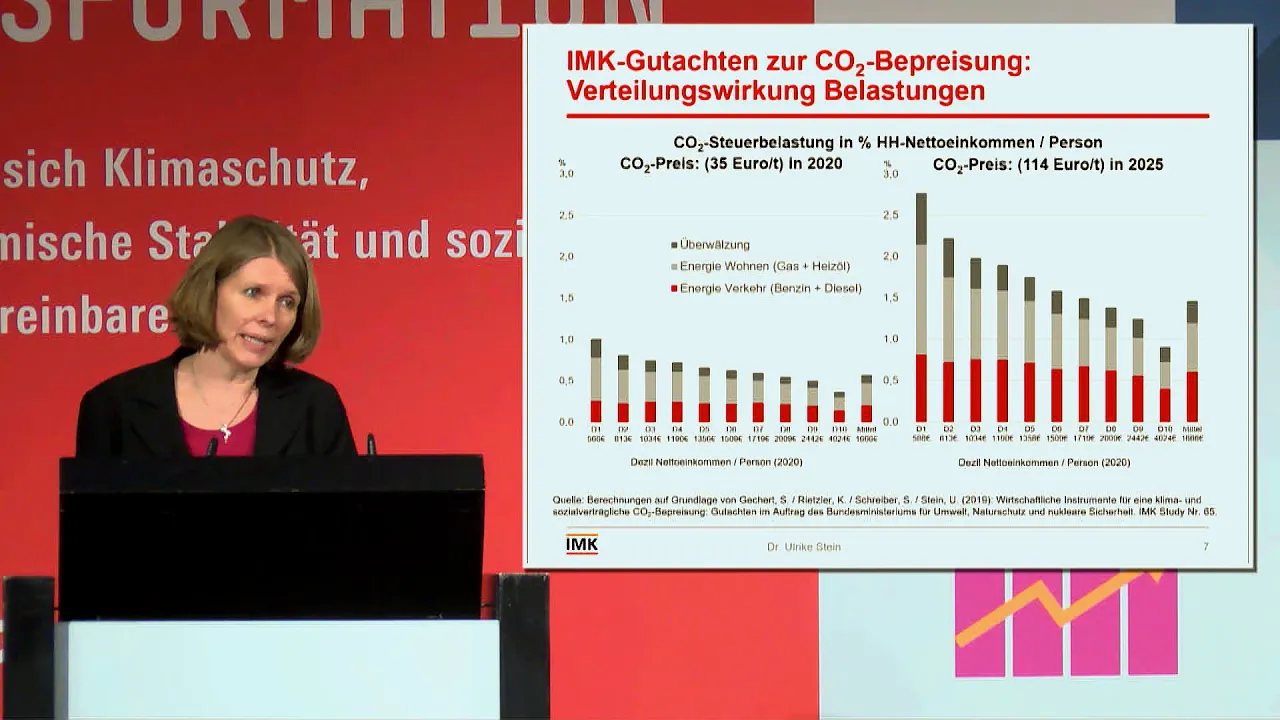 IMK Forum 2020 Sozial-Ökologische Transformation: Keynote Ulrike Stein