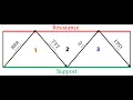 How to remove the grid lines from your chart in Think or Swim