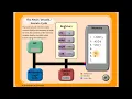 Animated Fetch-Decode-Execute FDE Cycle for GCSE Computer Science