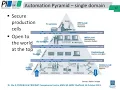 OLE Automation