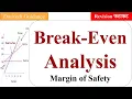 Break Even Analysis Break Even Point CVP Analysis Margin Safety BEP break-even analysis Cost