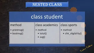 Nested Class in Python Techietalkee