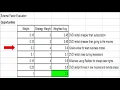 External Factor Evaluation