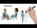 Reflection in Nursing