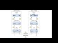 What is RPC Understanding Remote Procedure Calls gRPC