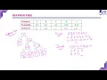Huffman Tree Codes Example3 Greedy Tech L 126 Design Analysis of Algorithm