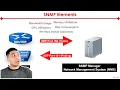 SNMP Explained