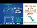 Inheritance explained with real world example in Java