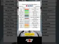 Download Lagu ⛔Warna kabel kelistrikan motor Suzuki. #shorts #shortvideo #shortsfeed