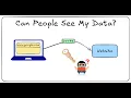 How HTTPS Works How Your Data Stays Secure Online