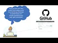 Push Eclipse Java project to GitHub Personal Access Token Authorizing User for Remote Repository