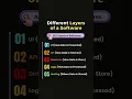 Learn About the different layers of a software