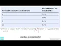 Revised Cardiac Risk Index RCRI