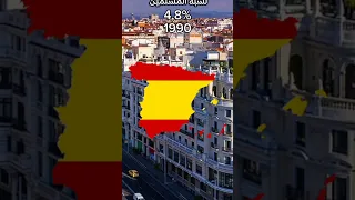 نسبة المسلمين في اسبانيا 