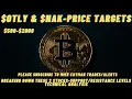 - Price Targets-Technical Analysis- 500- 2000