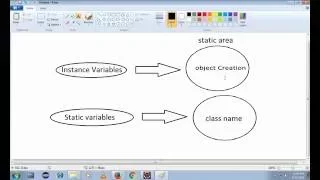 Java - Static vs Instance Variables Difference for Beginners