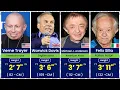 30 Shortest Actors in Hollywood Heights of Famous Hollywood Actors