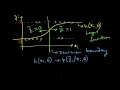 Logistic Regression for Binary Classification