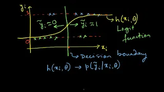 Logistic Regression for Binary Classification