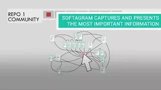 Softagram - Visualizing your software