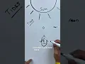 How to READ TIDES