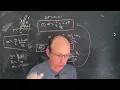 Python Physics Modeling the Motion of a Tipping Stick