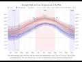 Weather forecast for 23518