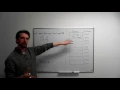C Programming What Are Pointers