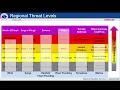 Exercise Briefing for Tropical Disturbance not a real event