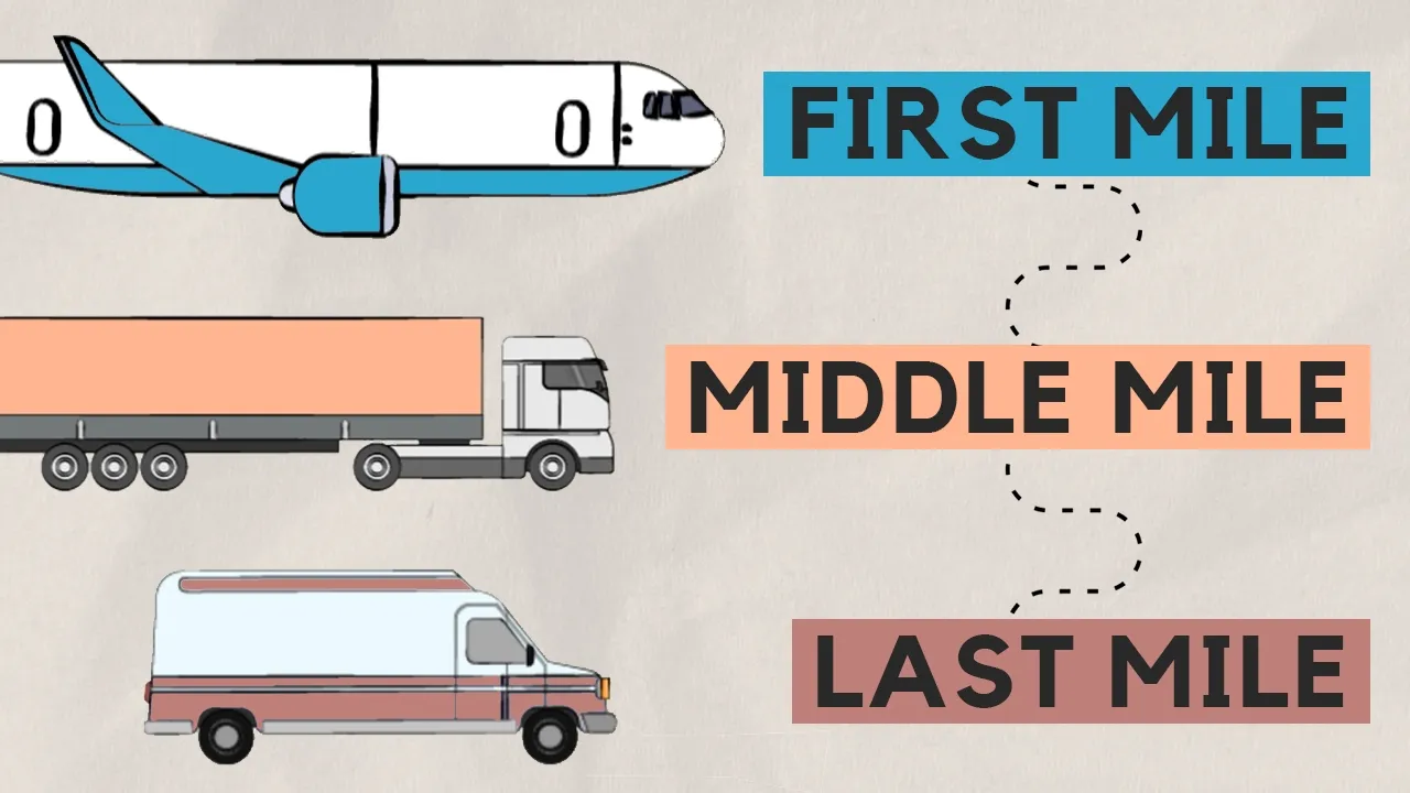 Your Package and It's Journey - Transportation and Logistics Explained