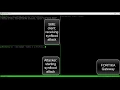 Detection of a SYN Flood Attack