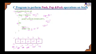 C Program to perform Stack Operations using Array L 23 Data Structures Applications