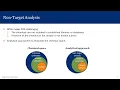 Introduction to Non-Target Analysis-Determining Exposures to Previously Unknown Contaminants