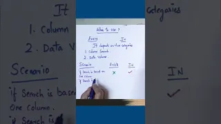 Exists vs In with Scenarios sql clauses