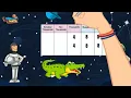 Skill Builder Compare and Order Numbers up to 10 000 3rd Grade Math