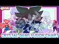 Crystal Gem Fusion Chart - All Remaining Combinations By