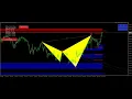 FxMath Harmonic Patterns Results - 288 Pips Profit-2023-07-14