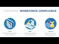 Professional License Verification Credential Management Platform