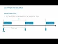 6 Execution performance