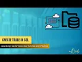 CREATE TABLE in SQL DDL SQL Tutorial for Beginners nullCreds