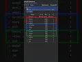 SQL Ntile Window Function