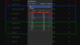SQL Ntile Window Function