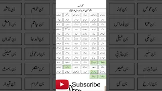 شجرہ نسب حضرت محمد صلی اللہ علیہ وسلم Muhammadﷺ Mohammad Youtubeshorts Video  شجرہ نسب حضرت محمد صلی اللہ علیہ وسلم Muhammadﷺ Mohammad Youtubeshorts Video