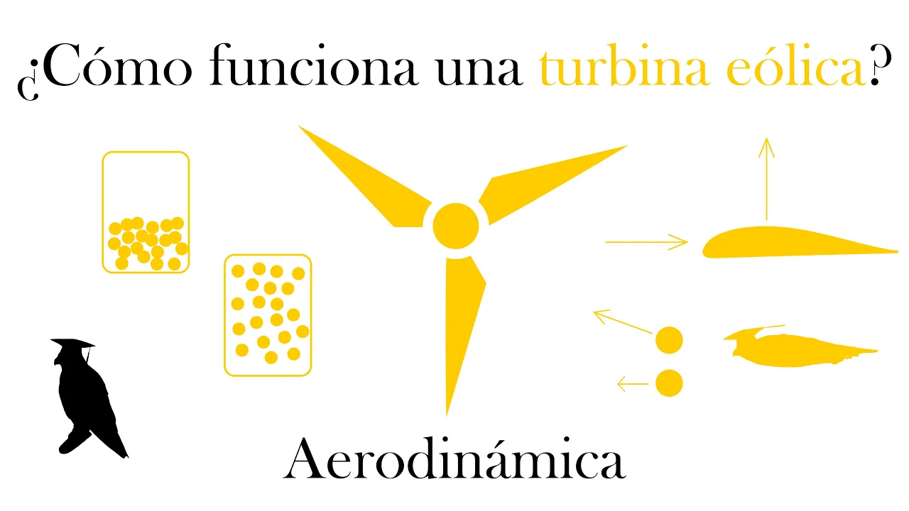 ¿Cómo funciona una turbina eólica? Aerodinámica