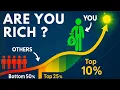 Net Worth Needed to Be in the Top 1 By Age