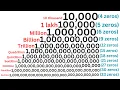 Million Billion Trillion Quadrillion Sextillion to Googolplex How Many Zeros in All Numbers 2024